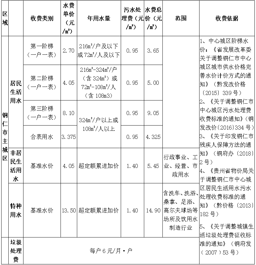 供水、污水價格公示.png